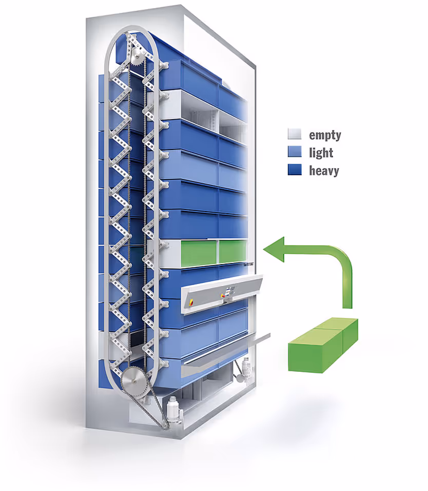 Hänel Rotomat EcoLoad unbalanced system