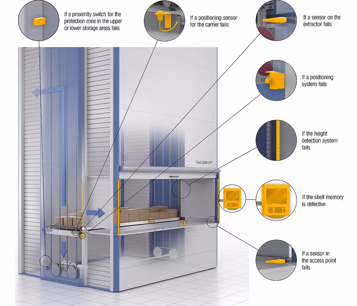 Hänel ESB Advanced Safety Redundancy System